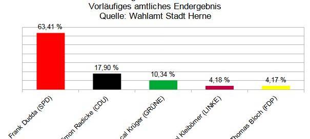 Die Kommunalwahl 2020